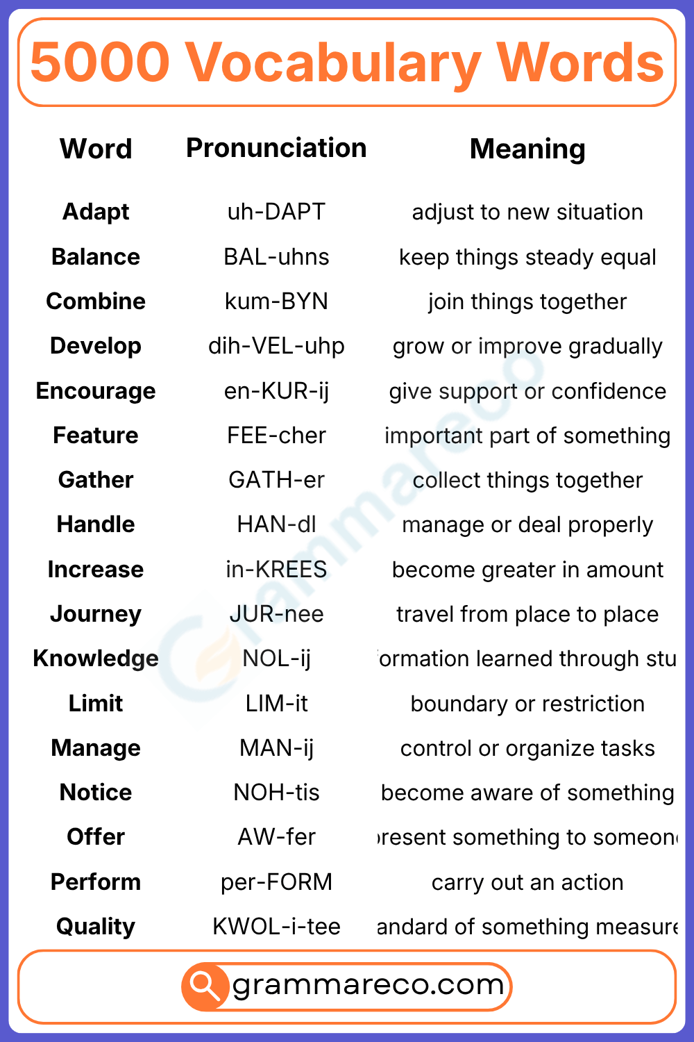Intermediate Vocabulary Word with Definition and PDF