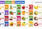 National Icons of Countries: List of 50+ National Fruits with Pictures
