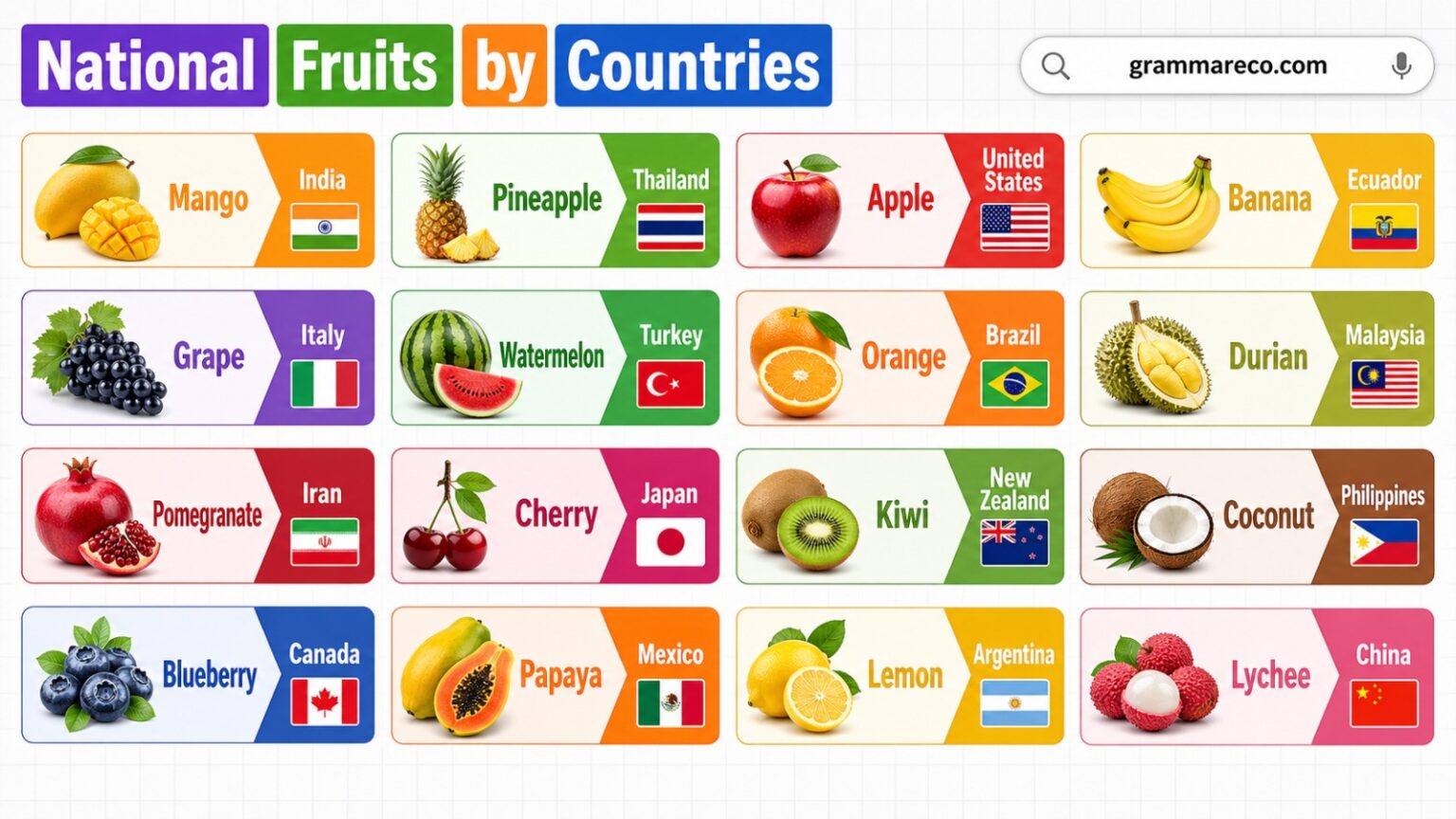 National Fruits of all Countries: 50+ National Fruits with Pictures ...