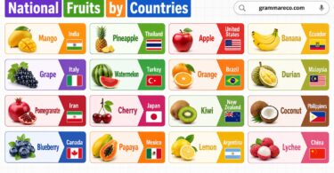 National Icons of Countries: List of 50+ National Fruits with Pictures