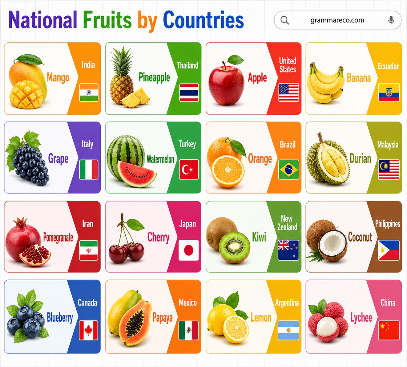 List of A to Z National Fruits of All Countries