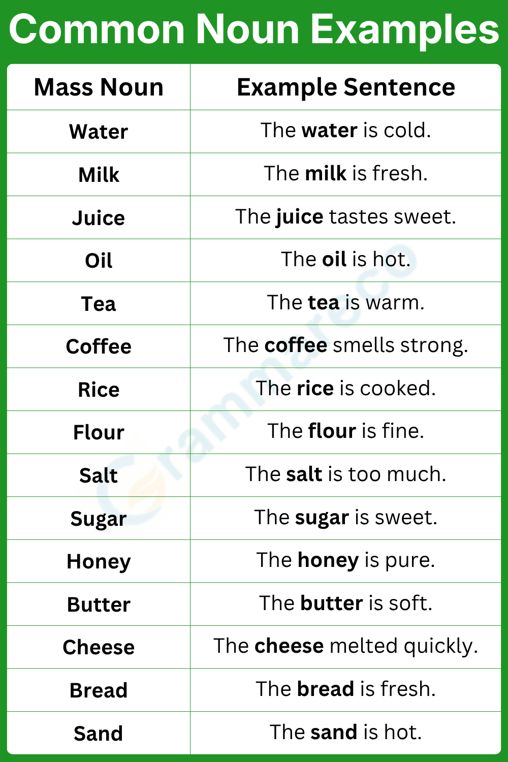 List of Mass Noun Examples in Sentences