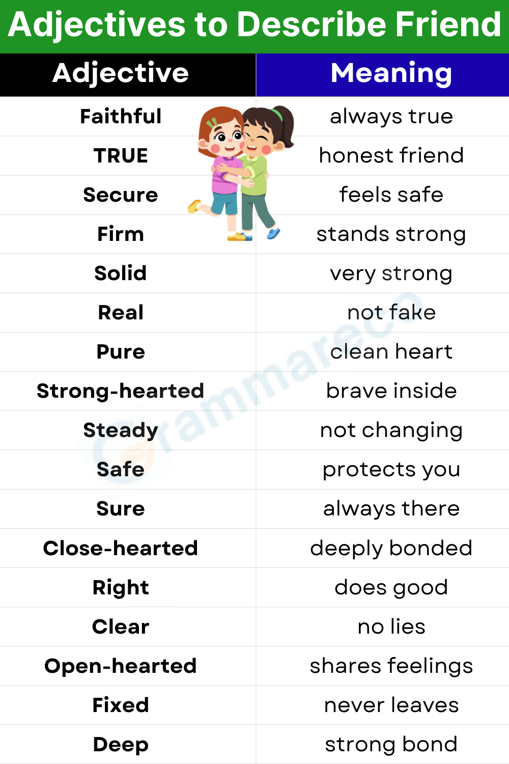 Loyal and Trustworthy Adjective to Define a Friend