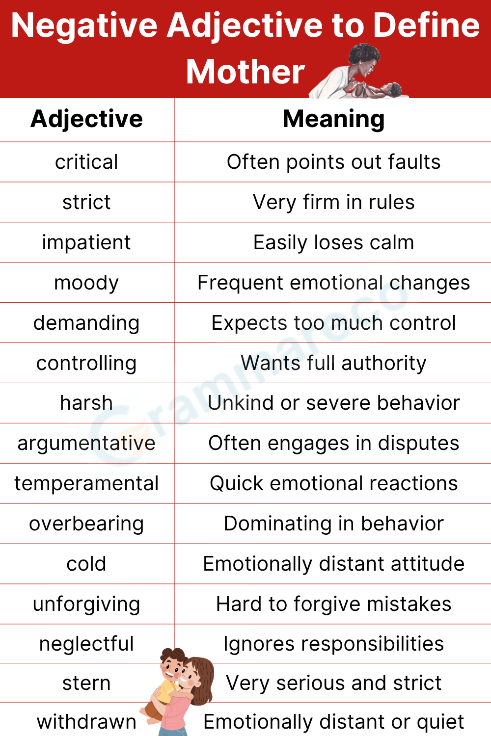 Negative Adjective to Define Mother with Answer