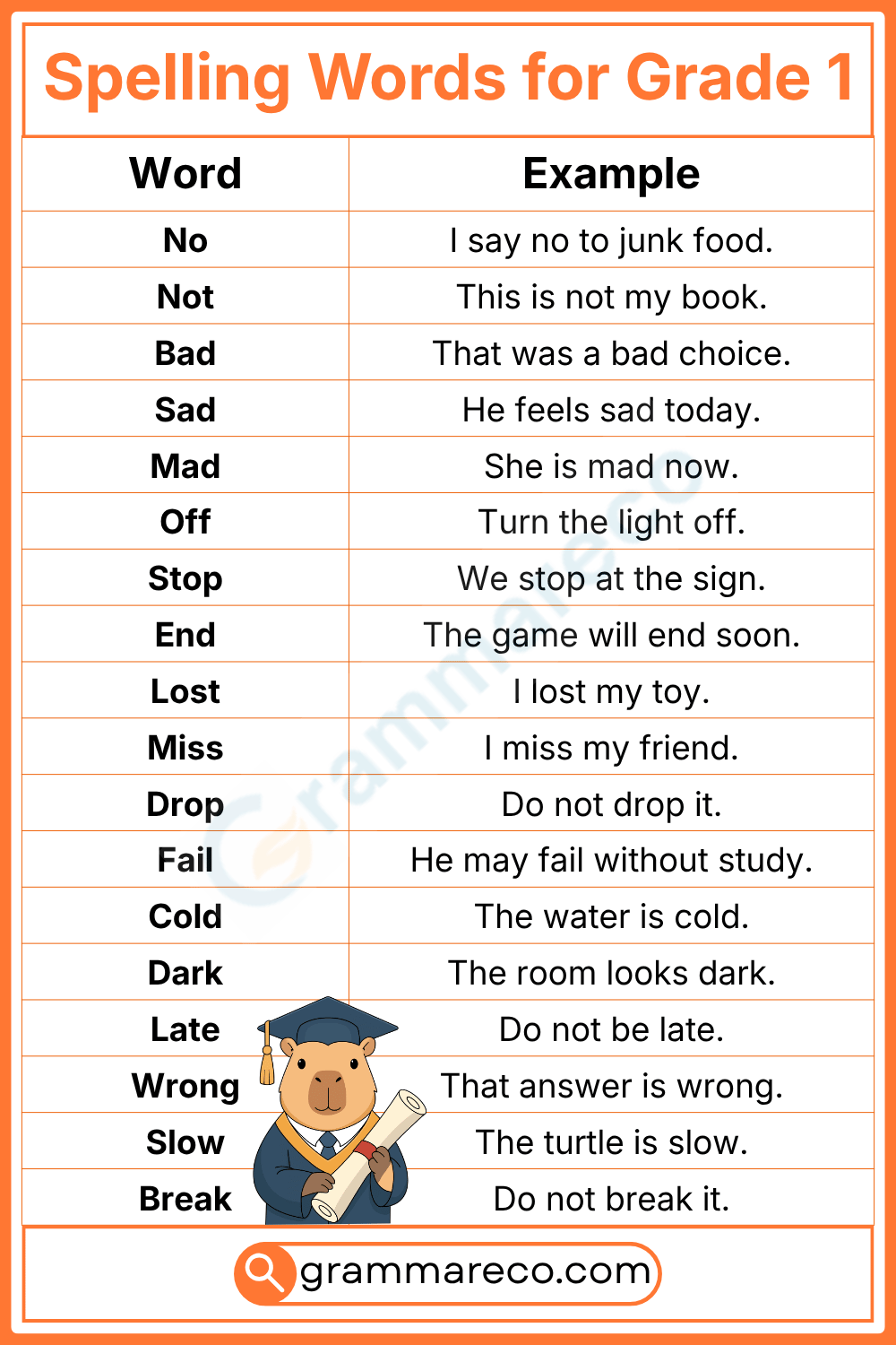 Negative Spellings Vocabulary Words for Grader One