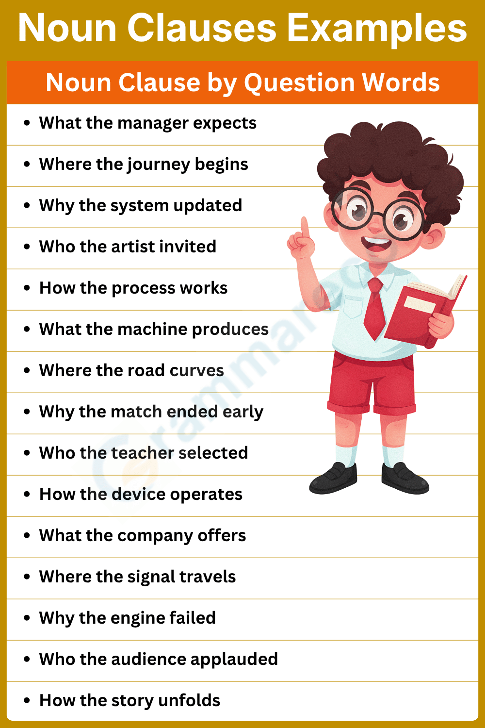 120+ Noun Clause Examples with Sentences and their Answer | Grammareco.com
