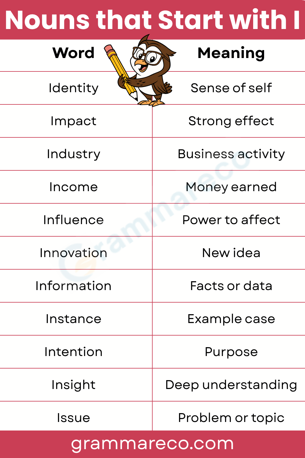 Nouns that Start with I with Meanings