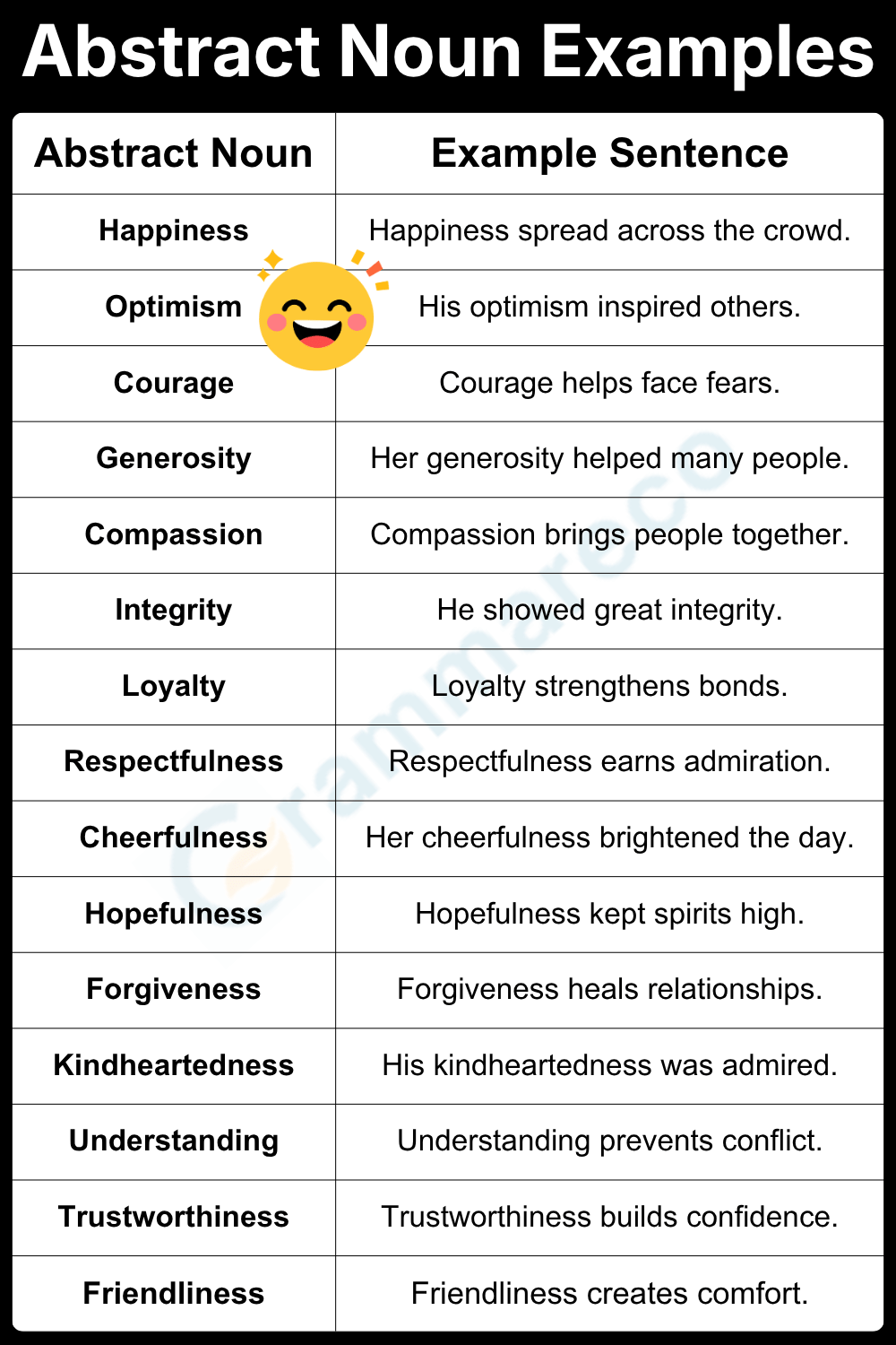 Positive Abstract Noun Examples in Sentences