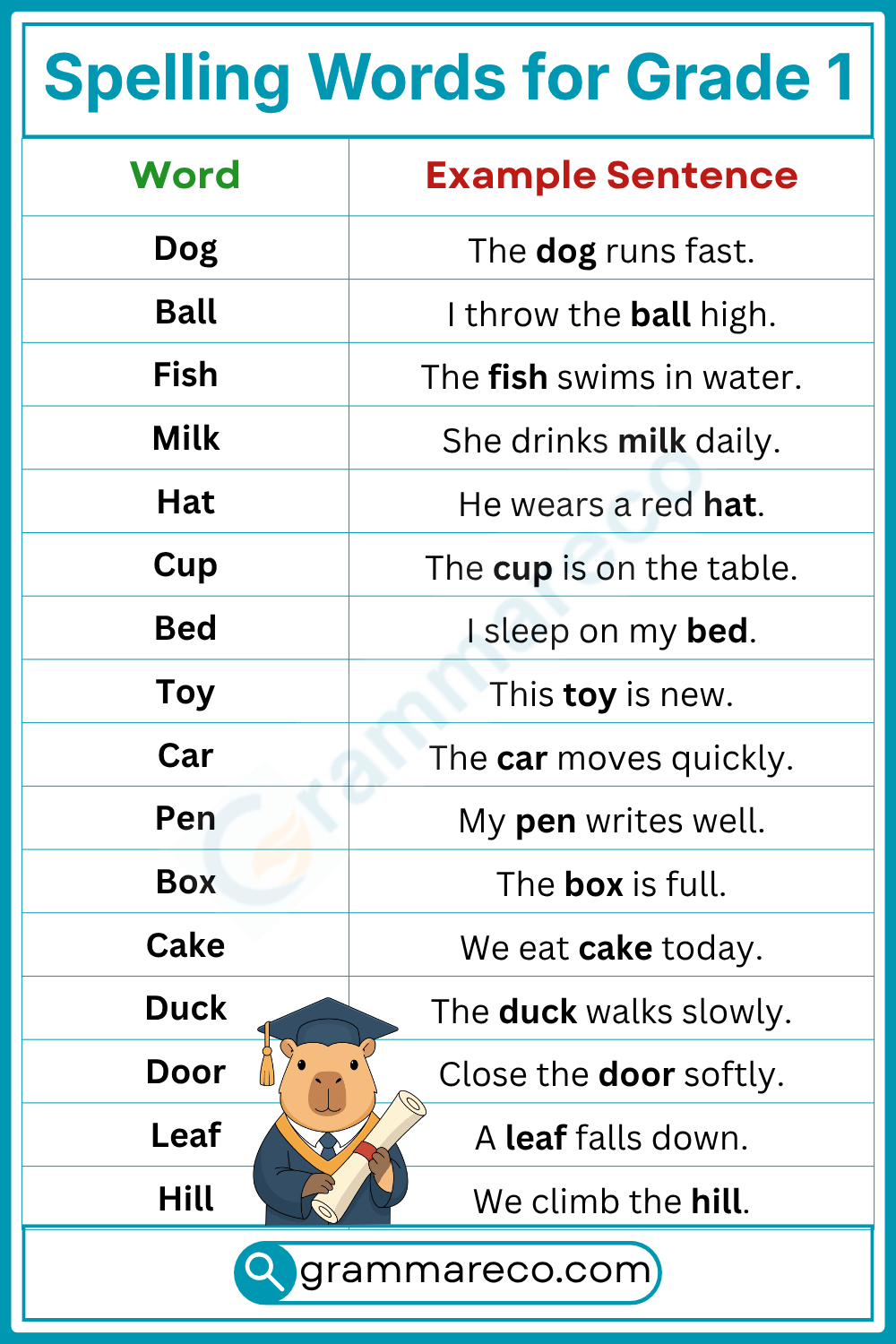 Spelling Words for Grade 1 with Sentences