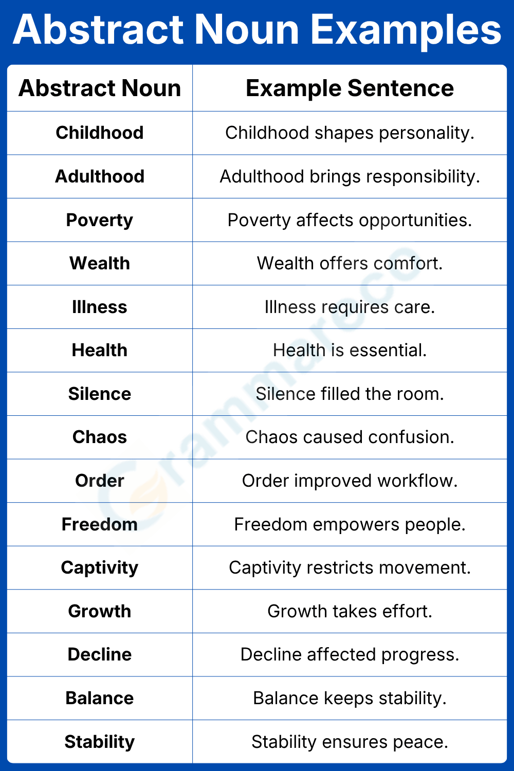 States and Conditions Abstracts Nouns