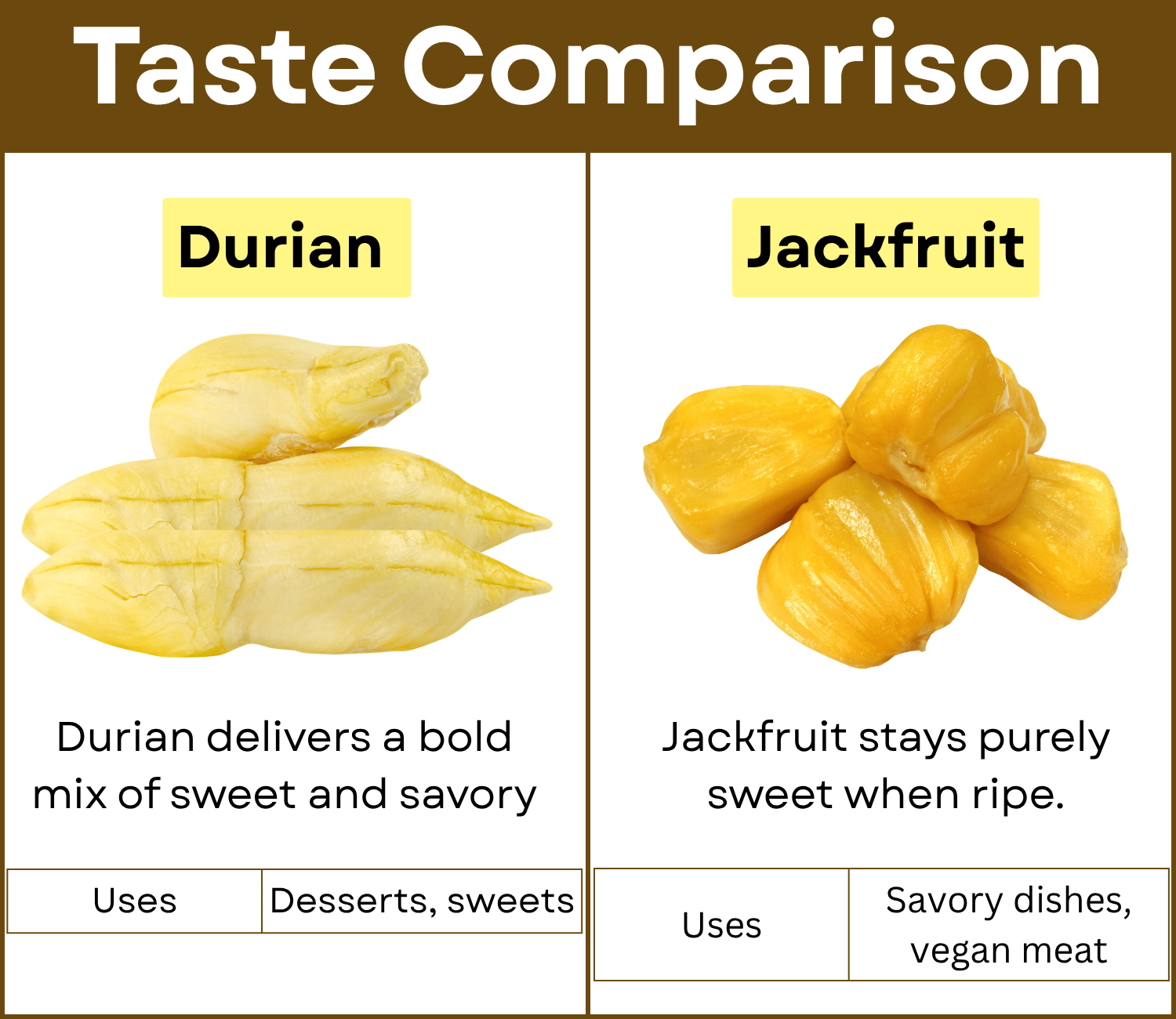 Taste Comparison: Does Durian Taste Like Jackfruit?