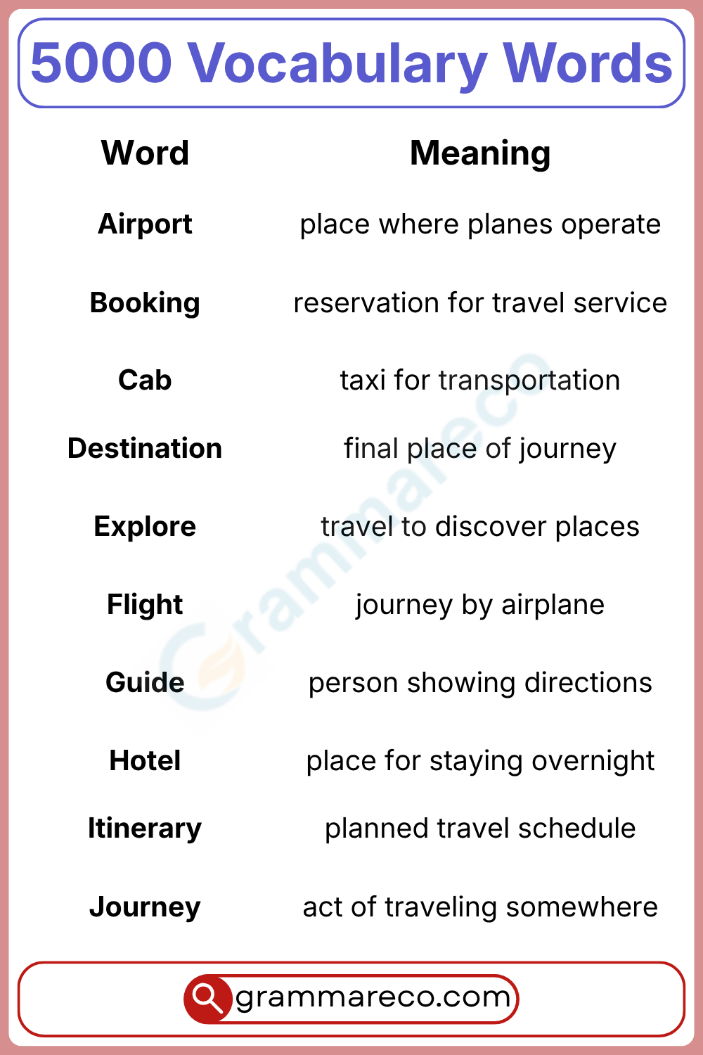 Travel English: Word and their Examples