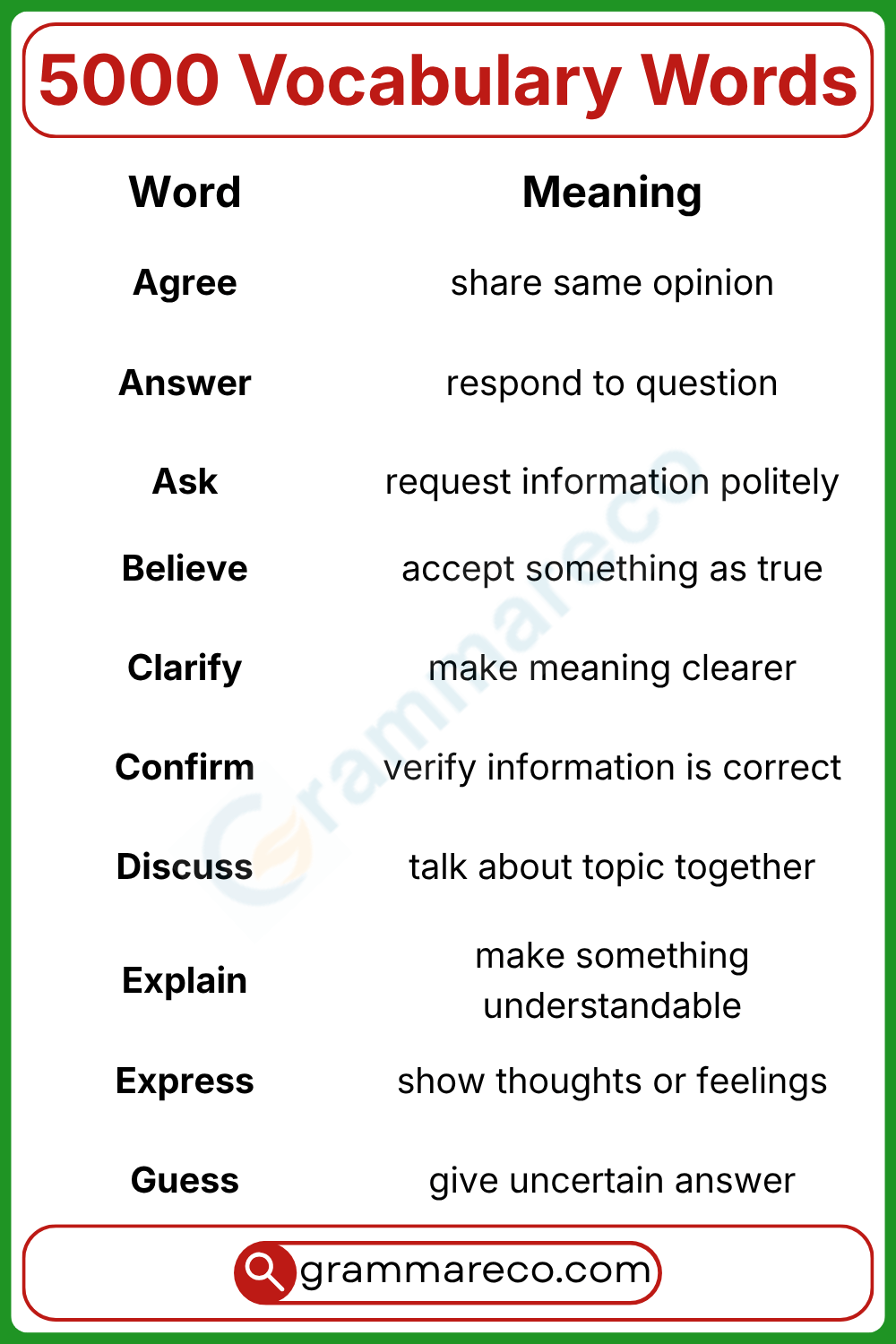 Vocabulary Words for Speaking English Fluently