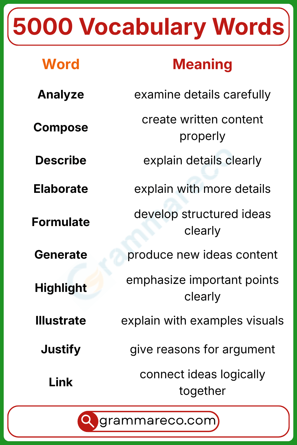 Common Vocabulary Words for Writing Skills