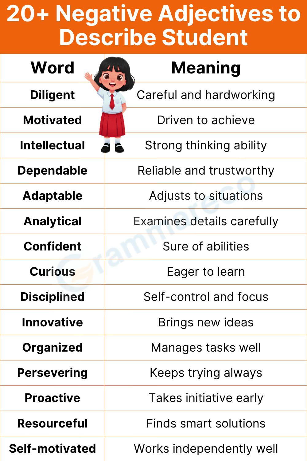 Words to Describe a Student for Recommendation