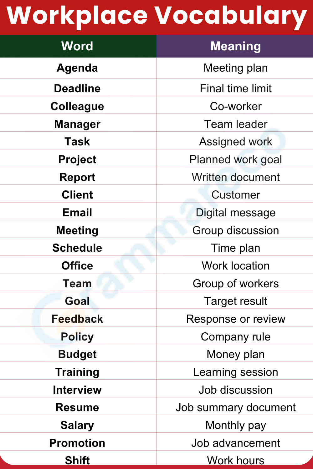 100 Workplace Vocabulary Words with Meanings and Pictures