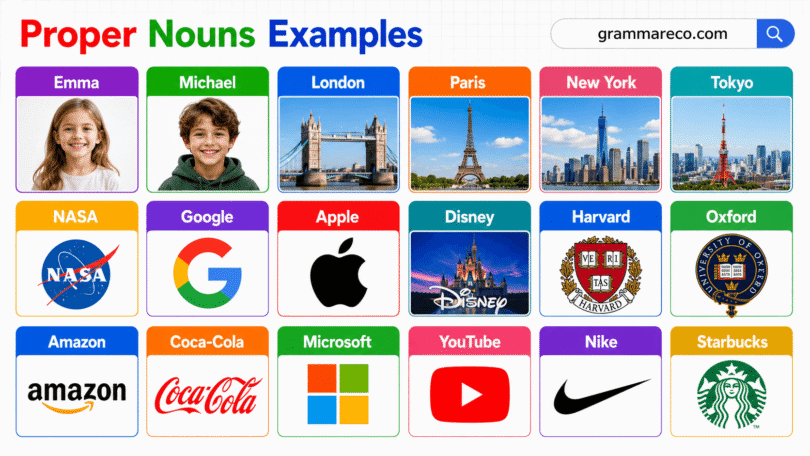 100+ Proper Noun Examples, List with Sentences and Pictures