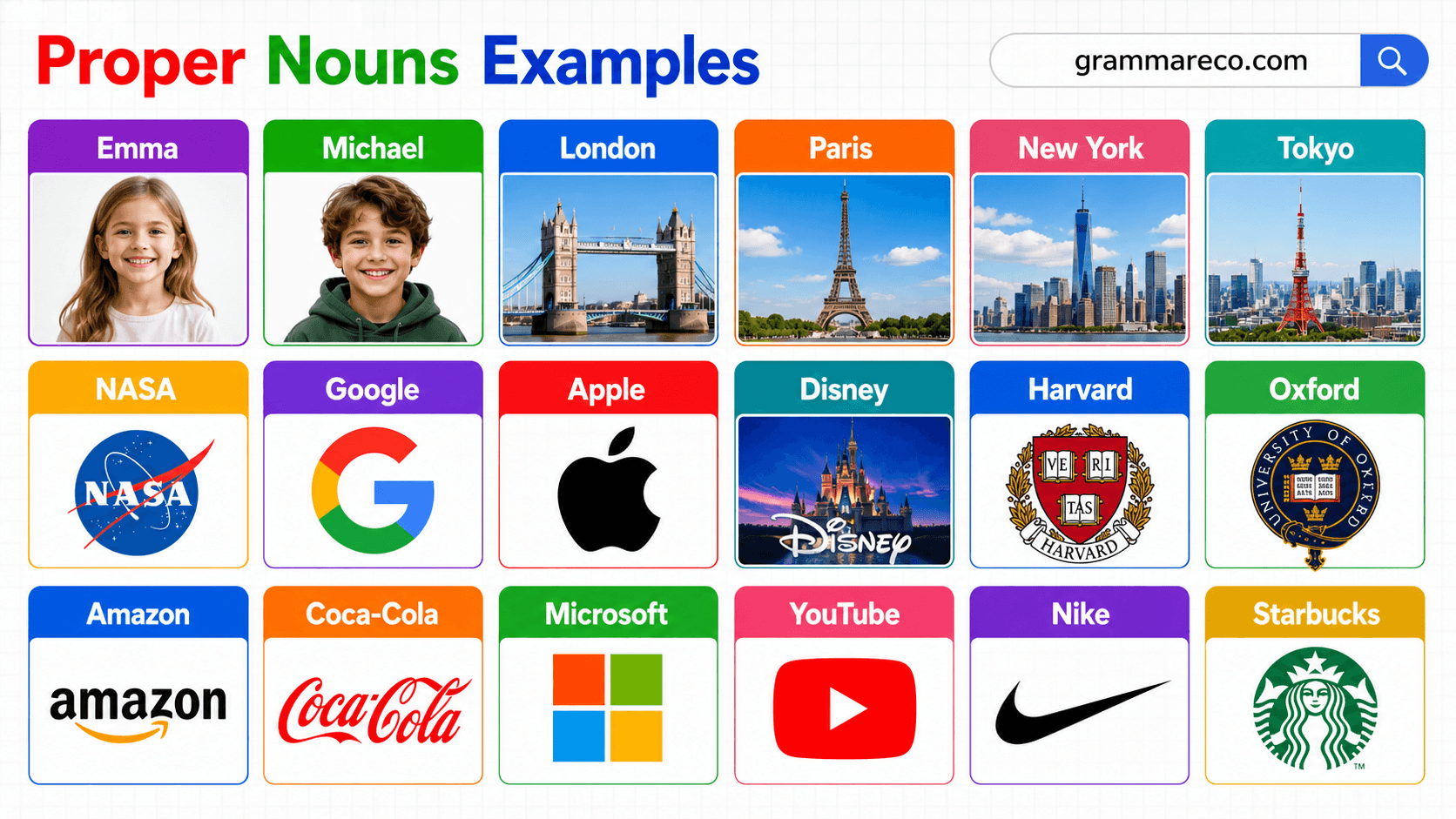100+ Proper Noun Examples, List with Sentences and Pictures ...