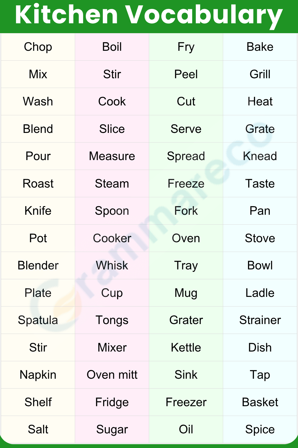 101+ Daily Used Kitchen Vocabulary Words in English