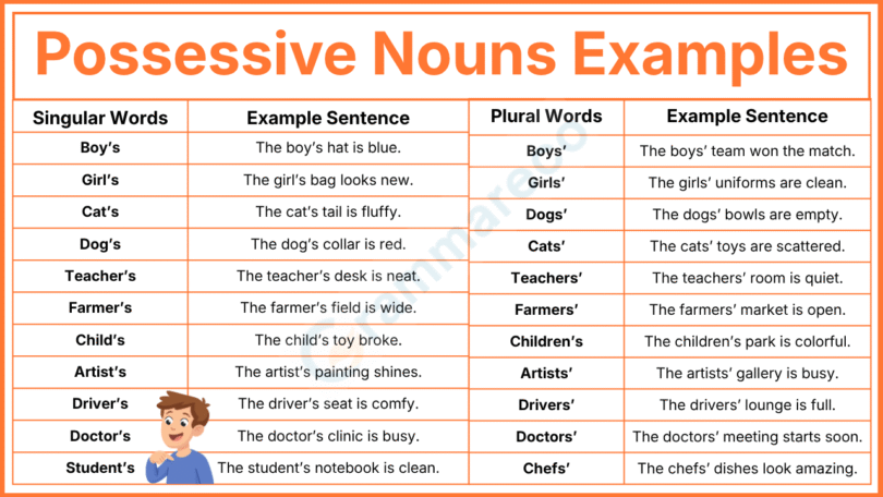 101+ Possessive Nouns Sentences Examples in English with Answer