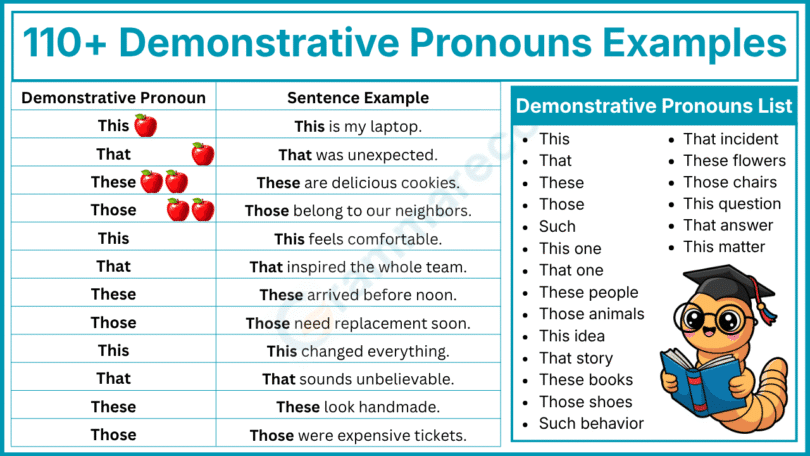 110+ Demonstrative Pronoun Examples with Sentences in English