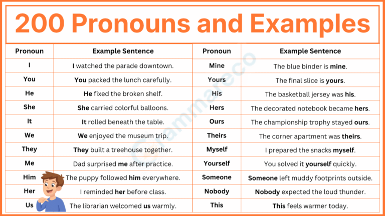 200+ Pronouns and Examples with Types and Sentences in English ...