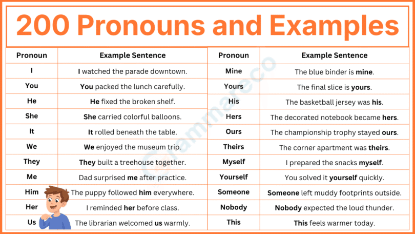 200+ Pronouns and Examples with Sentences in English