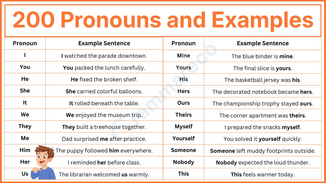 200+ Pronouns and Examples with Types and Sentences in English ...
