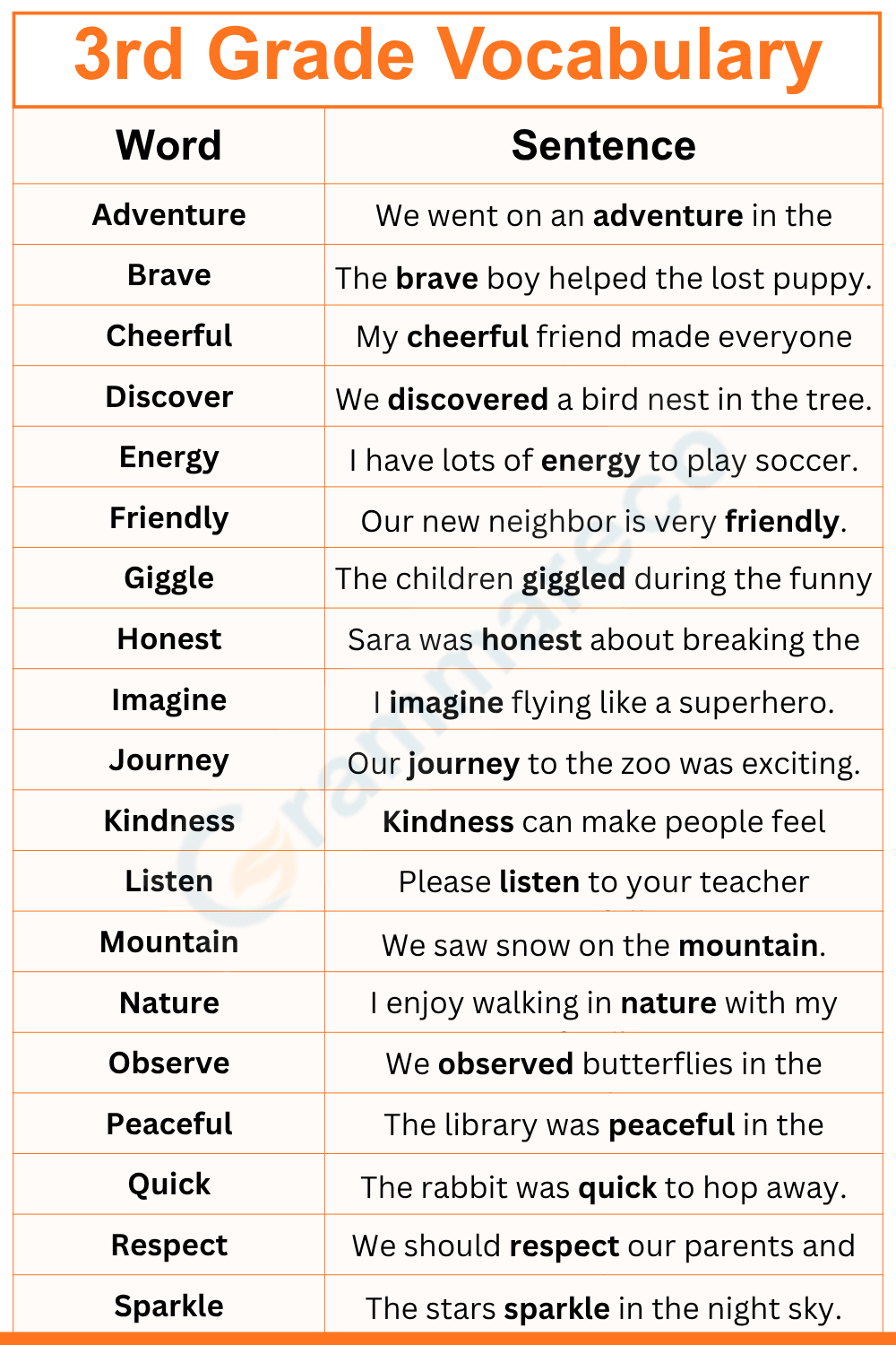 30+ Good Words for Grade three Students to Learn