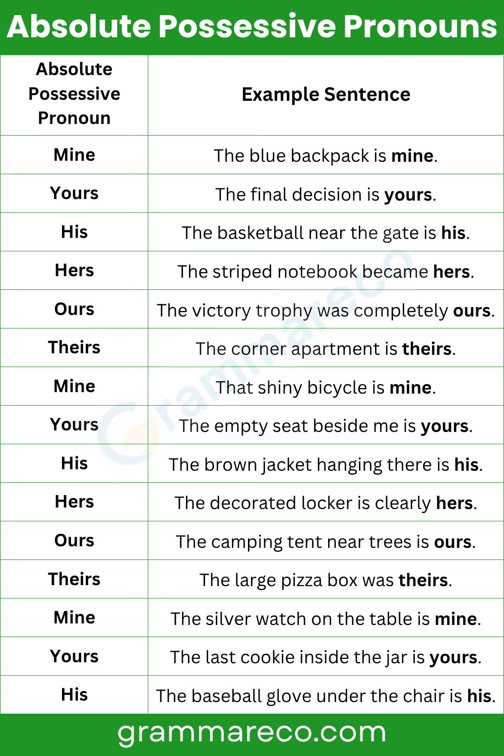 Absolute Possessive Pronouns Examples Sentences