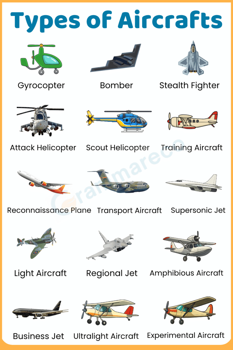 50+ Types of Aircraft: Military, Fighter & Small Aircrafts with ...