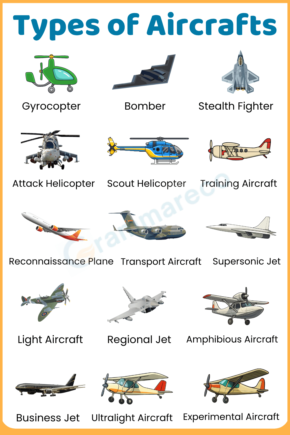 50+ Aircraft and Names with their Pictures