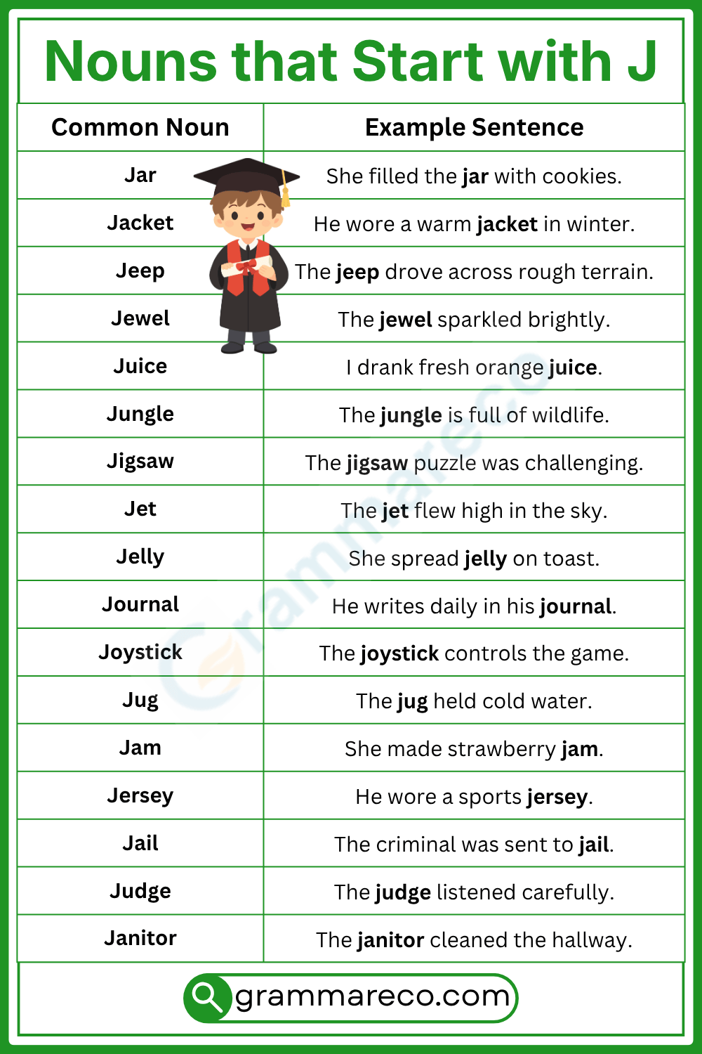 Common Nouns that are Starting with J with Pictures