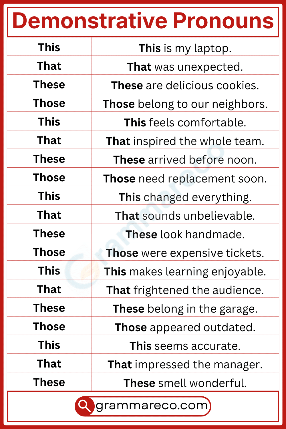 Demonstrative Pronouns Example with Answers