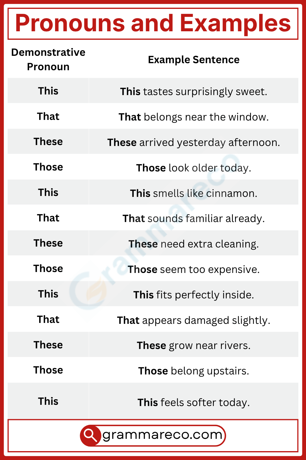 Demonstrative Type of Pronouns and Examples