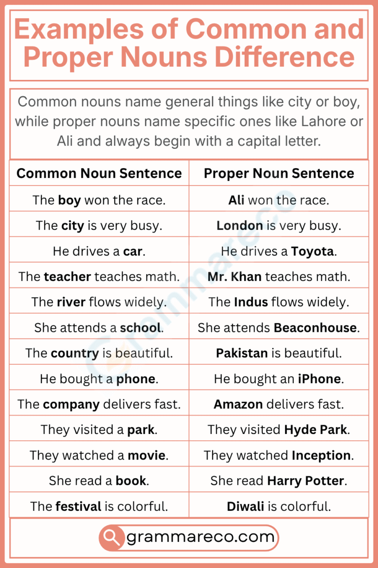 100+ Proper Noun Examples, List with Sentences and Pictures ...