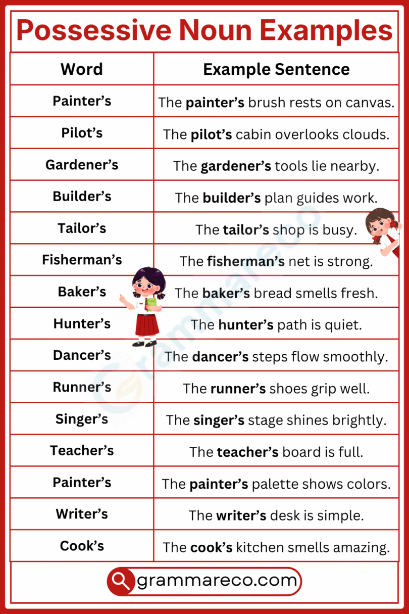 101+ Possessive Nouns Sentences Examples with Answer | Grammareco.com