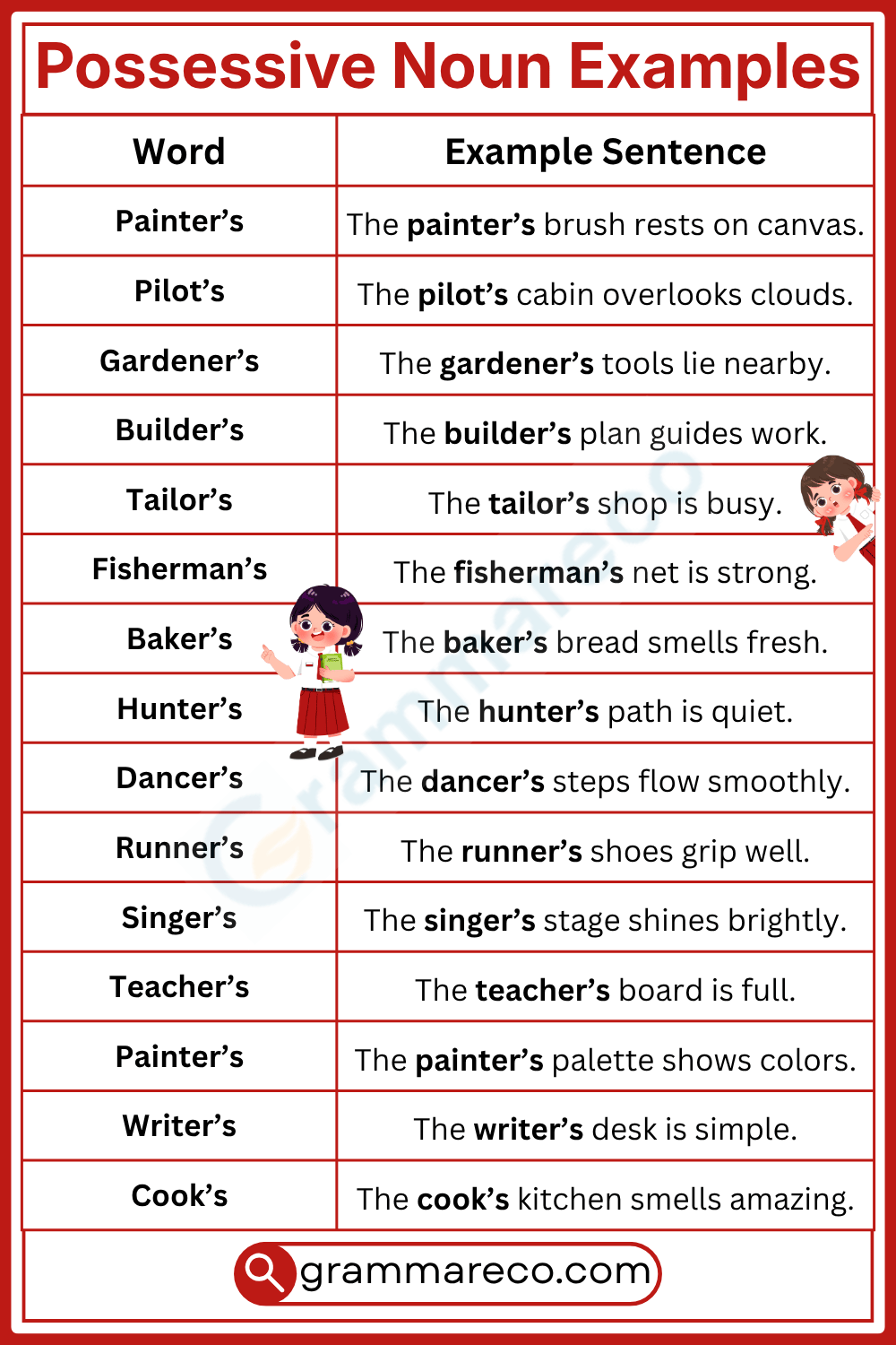 Examples of Possessive Nouns in Sentences with Pictures
