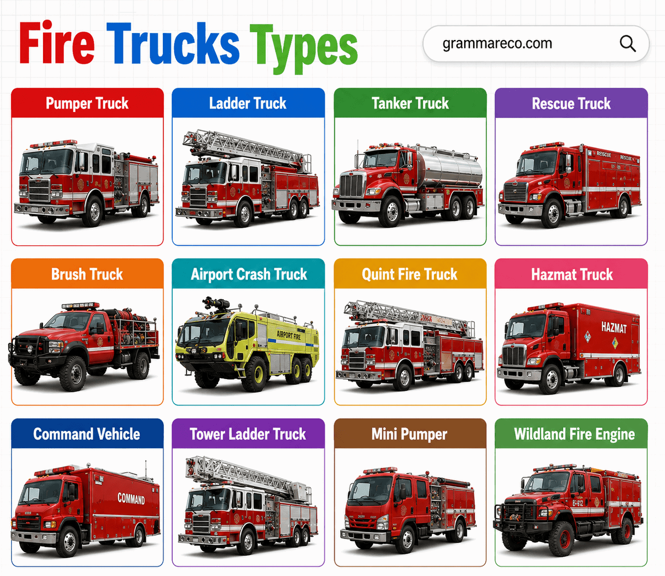Fire Trucks Type Emergency Vehicles with Pictures