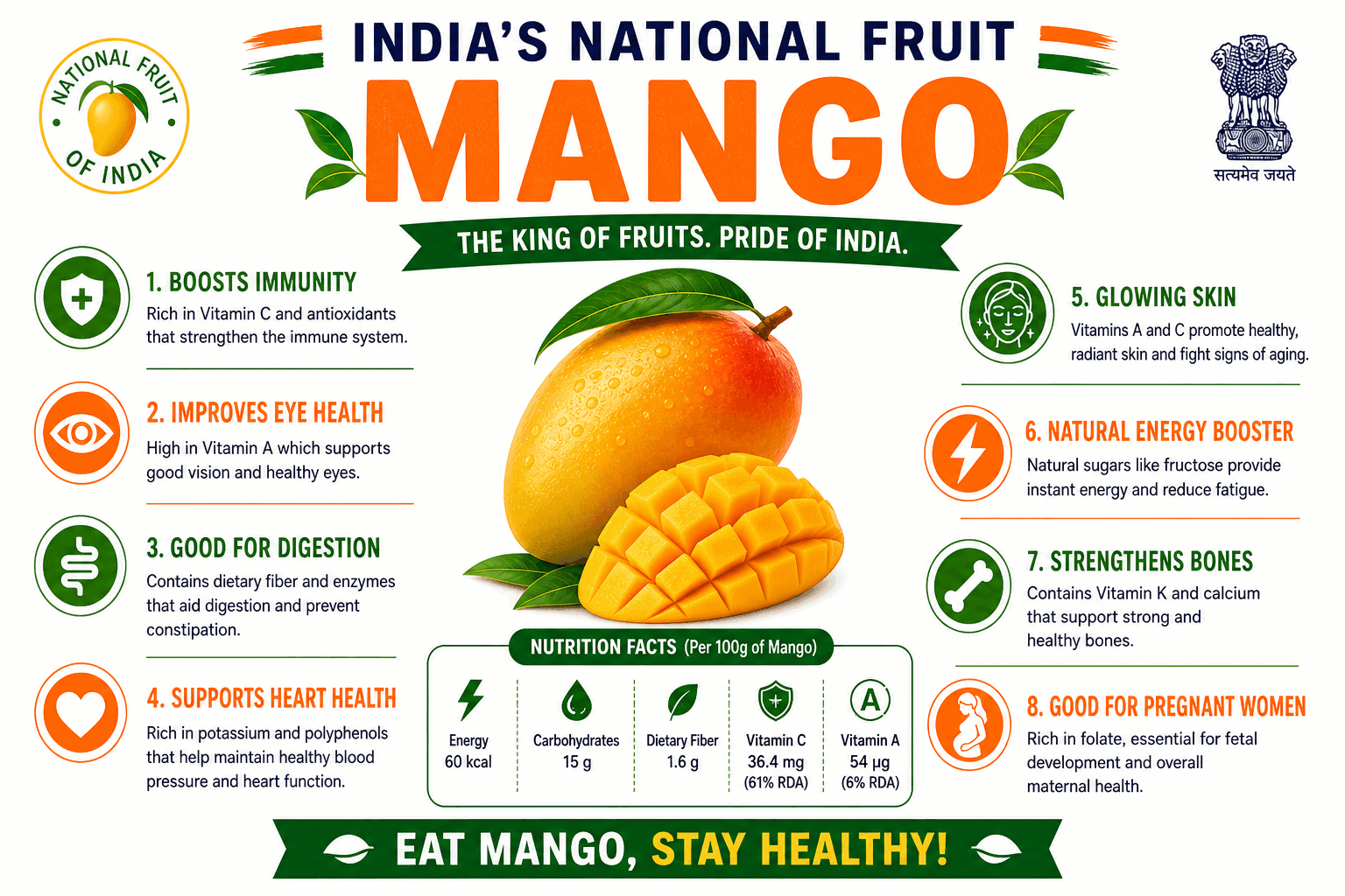 India National Fruit Mango Benefits Chart