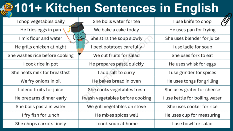 101+ Daily Used Kitchen Sentences in English: Kitchen English