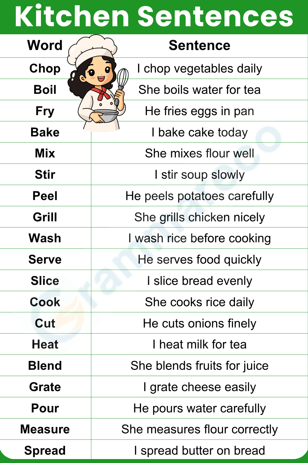 Cooking Vocabulary Words with Example Sentence