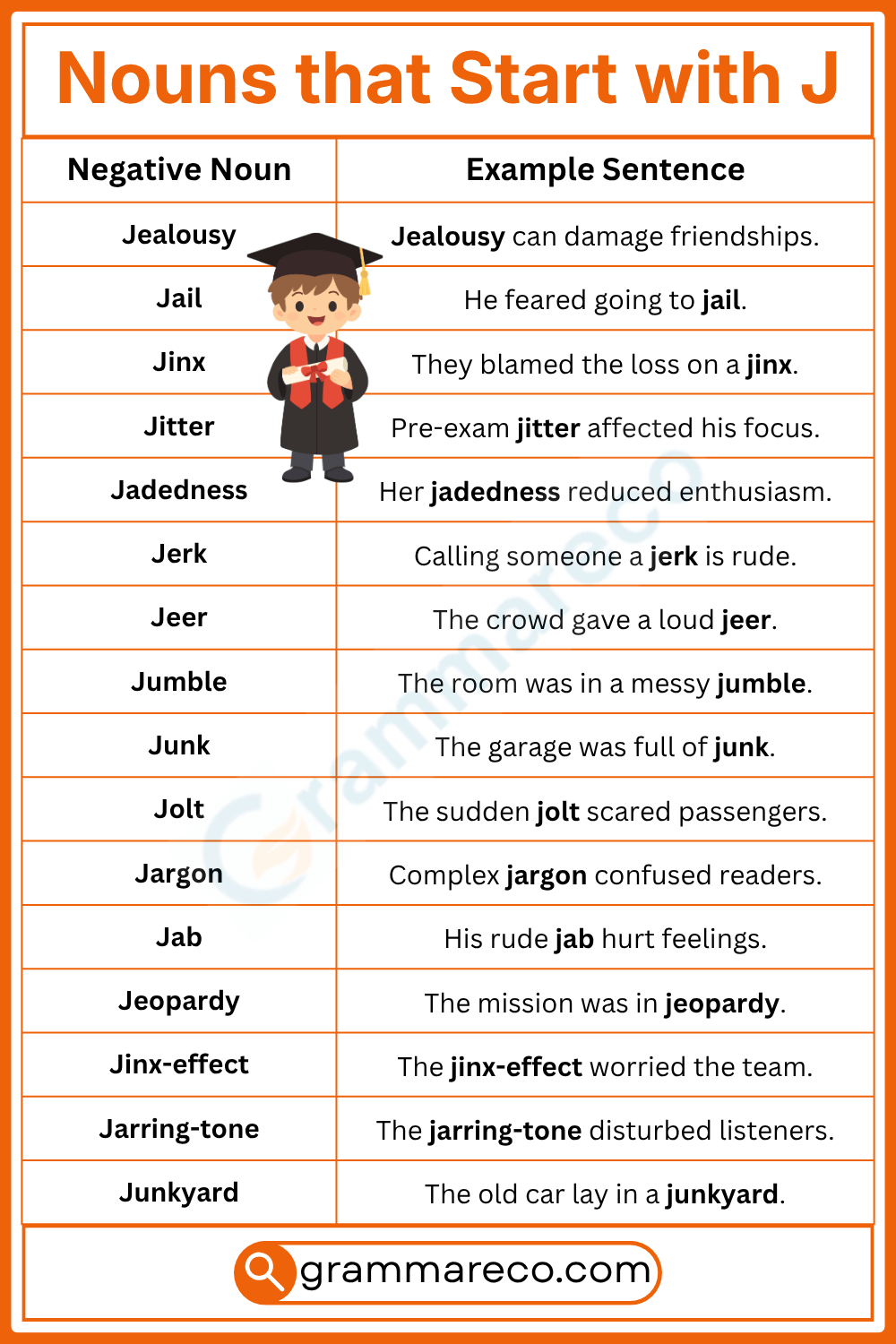 Negative Examples of Noun that Starting with J