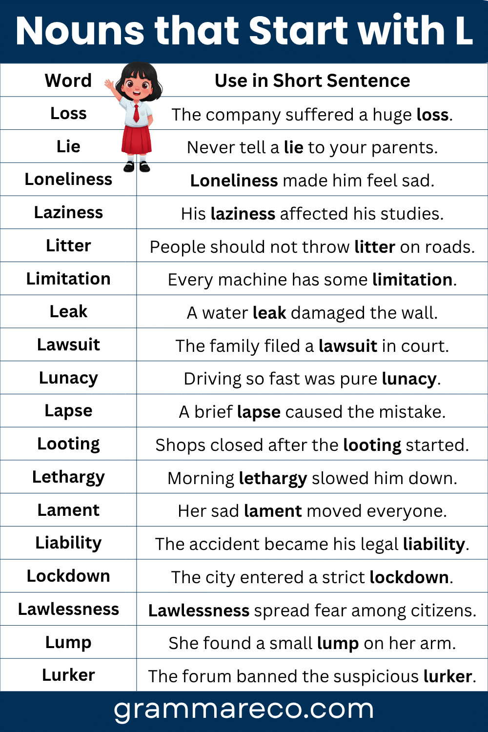 Negative Noun that Beginning with L Letter