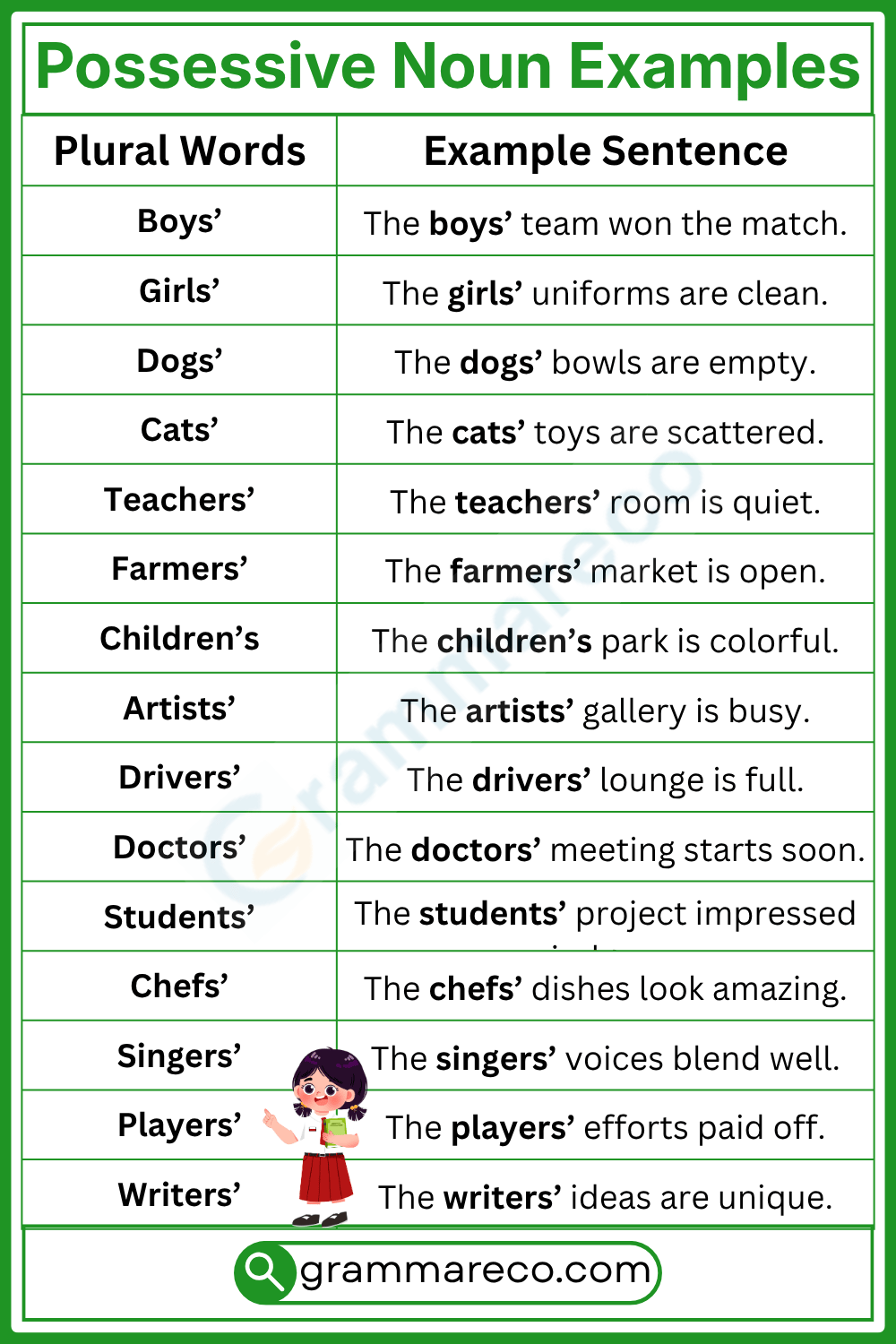 Plural Possessive Nouns with Examples and Sentences