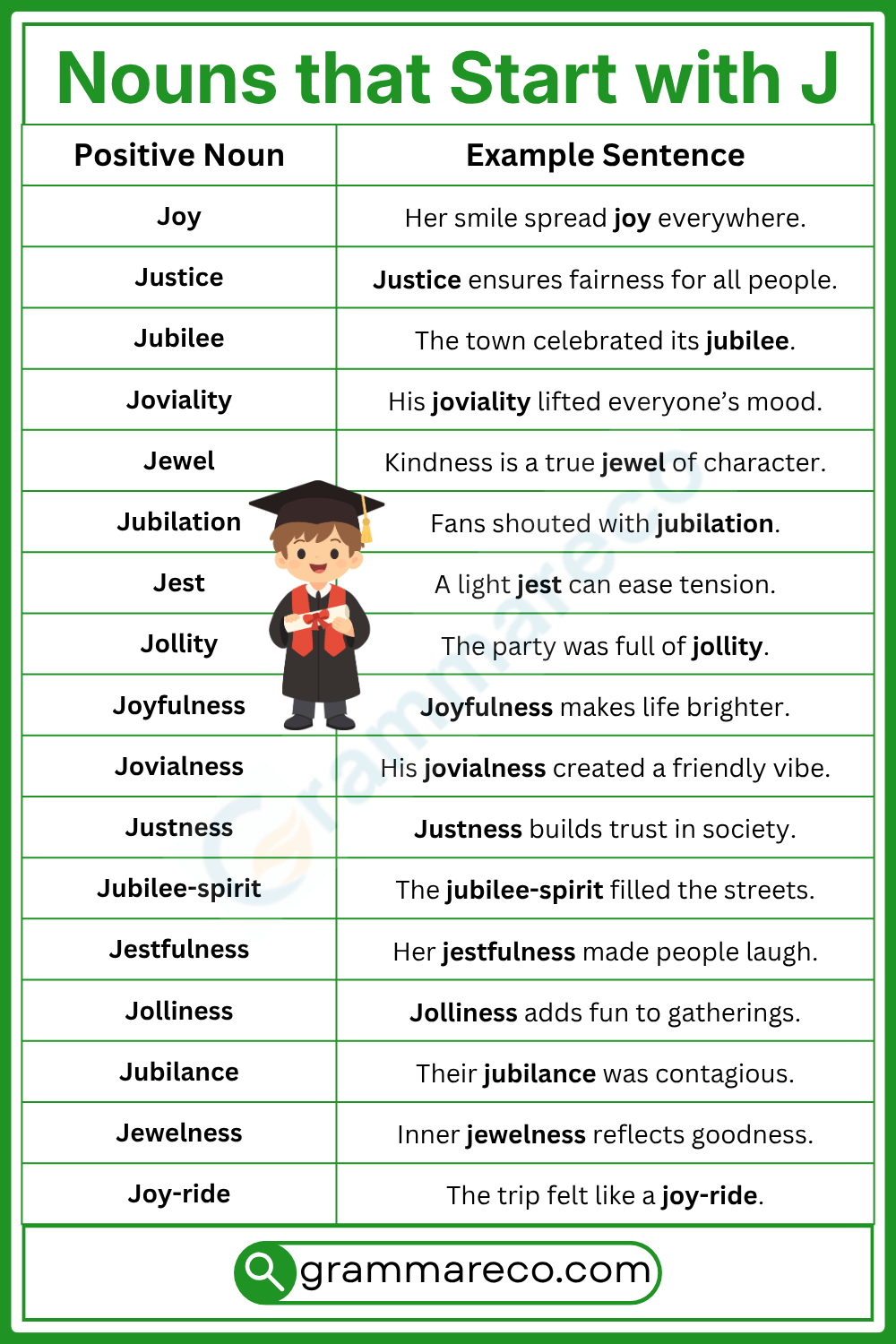 Positive Nouns that Beginning with J