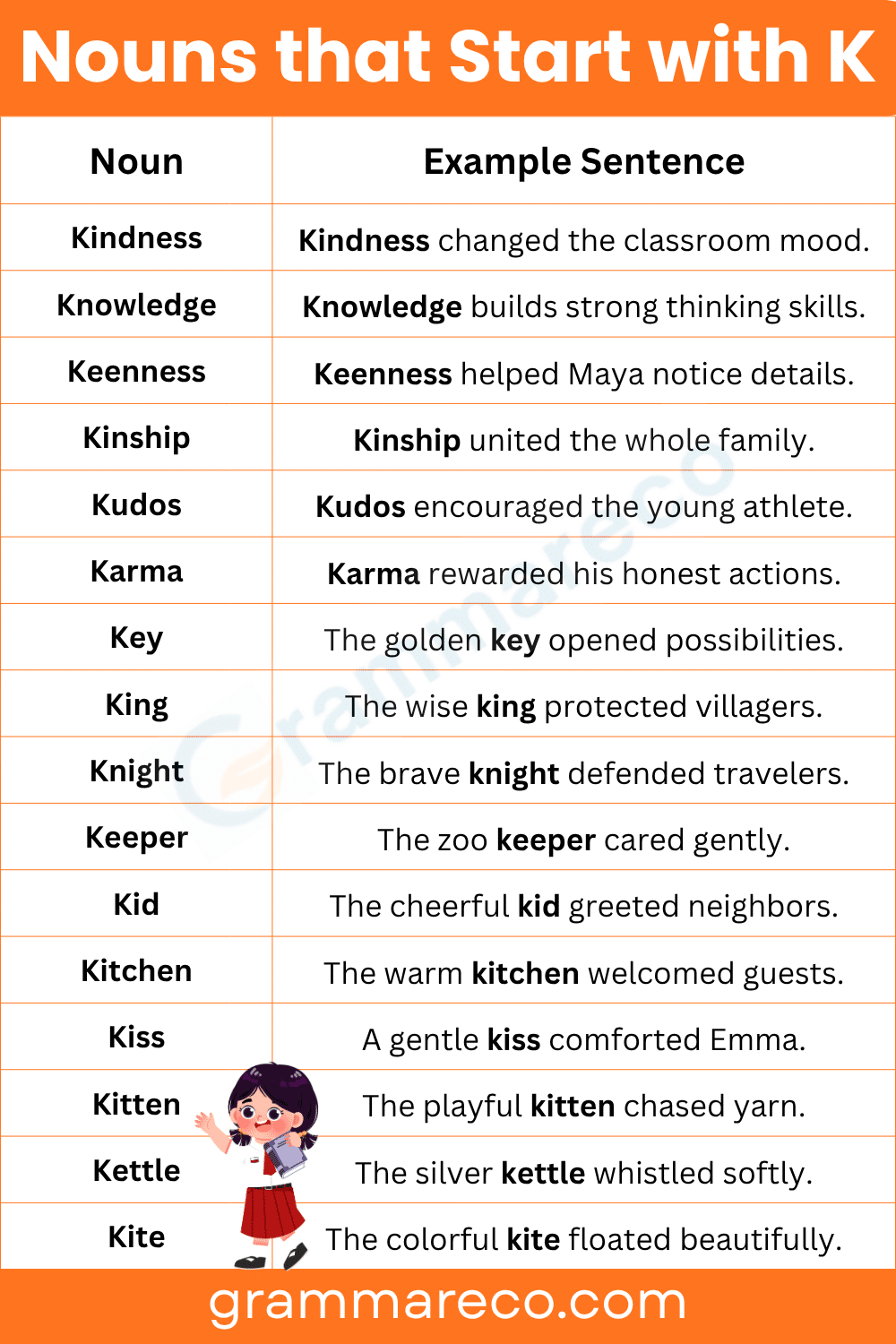 Positive Nouns that Start with K