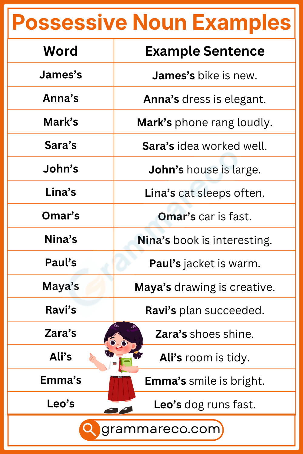 Possessive Nouns Examples Ending with S