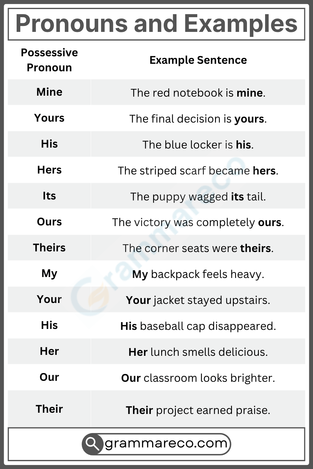 Examples of Pronoun: Possessive Pronouns and Examples