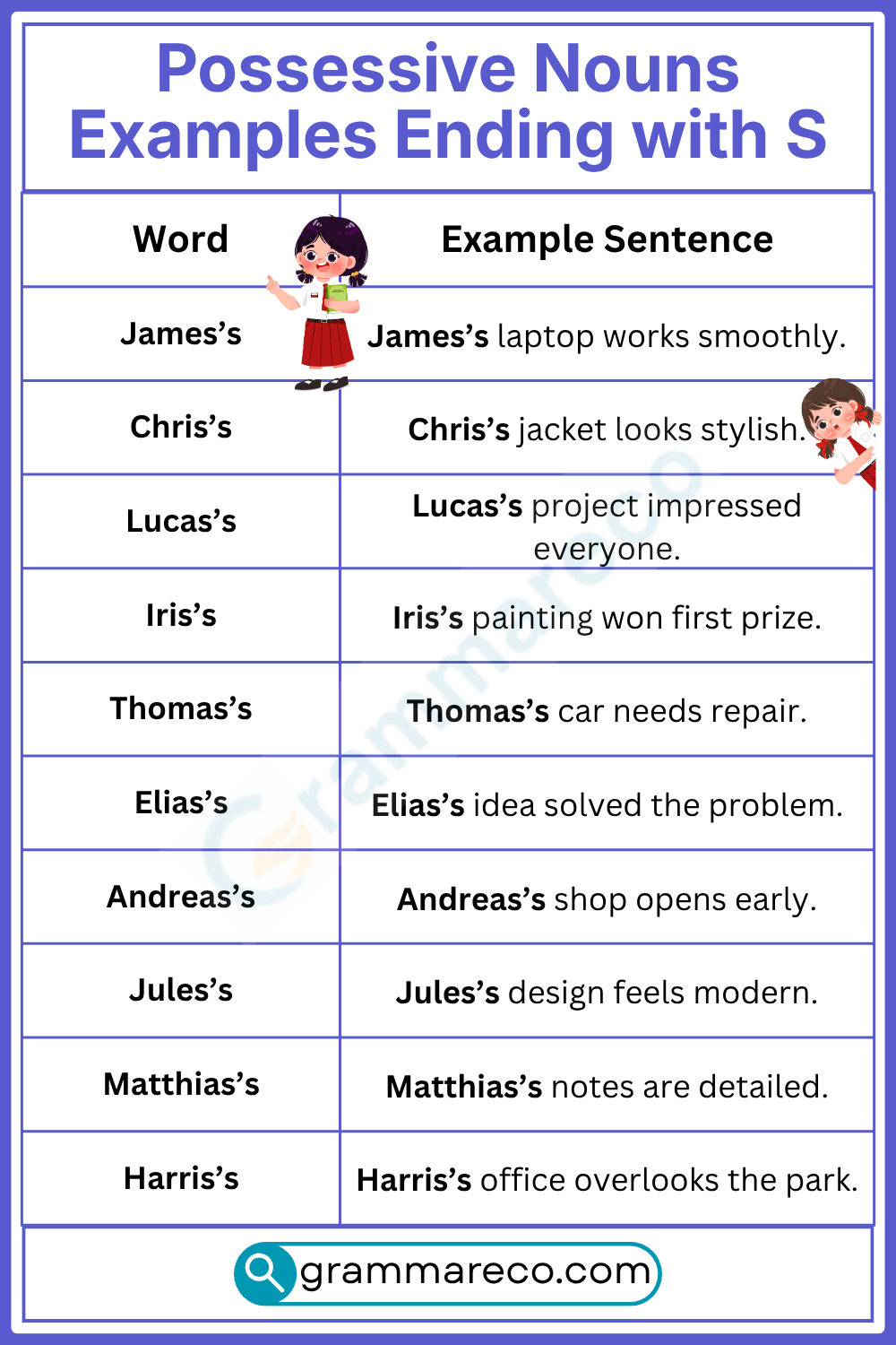 Possessive Proper Noun Ending in S with Sentences